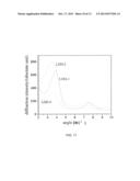 CARBON NANORING AND METHOD FOR PREPARING THE SAME diagram and image