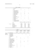 COMPOSITION FOR WIRE COATING MATERIAL, INSULATED WIRE, AND WIRING HARNESS diagram and image