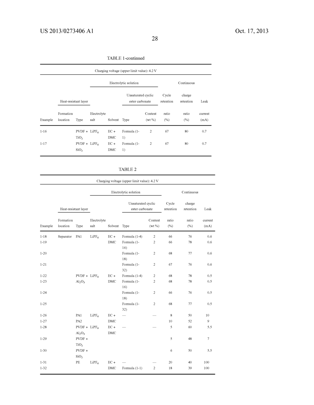 SECONDARY BATTERY, BATTERY PACK, ELECTRIC VEHICLE, ELECTRIC POWER STORAGE     SYSTEM, ELECTRIC POWER TOOL, AND ELECTRONIC APPARATUS - diagram, schematic, and image 40