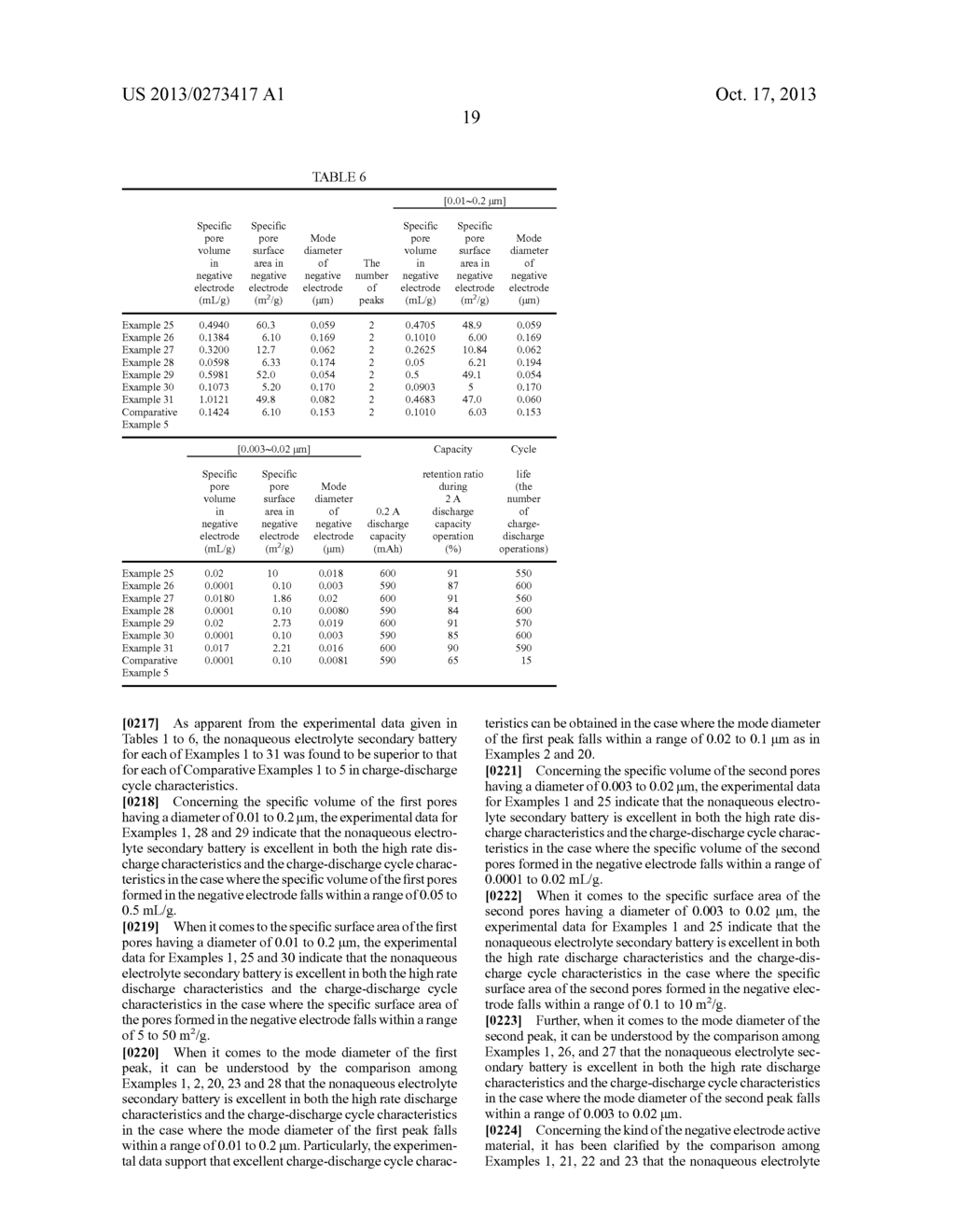 NONAQUEOUS ELECTROLYTE BATTERY, BATTERY PACK AND VEHICLE - diagram, schematic, and image 26