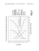 VANADIUM OXIDE CATHODE MATERIAL diagram and image