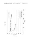 Chemical Bonding For Improved Catalyst Layer/Membrane Surface Adherence In     Membrane-Electrolyte Fuel Cells diagram and image