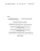 MOLECULAR FLUX RATES THROUGH CRITICAL PATHWAYS MEASURED BY STABLE ISOTOPE     LABELING IN VIVO, AS BIOMARKERS OF DRUG ACTION AND DISEASE ACTIVITY diagram and image