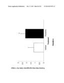 MOLECULAR FLUX RATES THROUGH CRITICAL PATHWAYS MEASURED BY STABLE ISOTOPE     LABELING IN VIVO, AS BIOMARKERS OF DRUG ACTION AND DISEASE ACTIVITY diagram and image