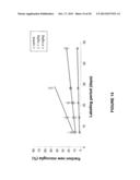 MOLECULAR FLUX RATES THROUGH CRITICAL PATHWAYS MEASURED BY STABLE ISOTOPE     LABELING IN VIVO, AS BIOMARKERS OF DRUG ACTION AND DISEASE ACTIVITY diagram and image