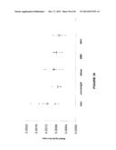 MOLECULAR FLUX RATES THROUGH CRITICAL PATHWAYS MEASURED BY STABLE ISOTOPE     LABELING IN VIVO, AS BIOMARKERS OF DRUG ACTION AND DISEASE ACTIVITY diagram and image