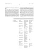 MOLECULAR FLUX RATES THROUGH CRITICAL PATHWAYS MEASURED BY STABLE ISOTOPE     LABELING IN VIVO, AS BIOMARKERS OF DRUG ACTION AND DISEASE ACTIVITY diagram and image