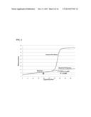 METHOD TO DETERMINE AND CORRECT BASELINE AND TO CHARACTERIZE PCR     AMPLIFICATION KINETICS diagram and image