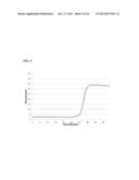 METHOD TO DETERMINE AND CORRECT BASELINE AND TO CHARACTERIZE PCR     AMPLIFICATION KINETICS diagram and image