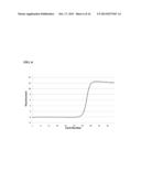 METHOD TO DETERMINE AND CORRECT BASELINE AND TO CHARACTERIZE PCR     AMPLIFICATION KINETICS diagram and image