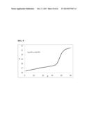 METHOD TO DETERMINE AND CORRECT BASELINE AND TO CHARACTERIZE PCR     AMPLIFICATION KINETICS diagram and image