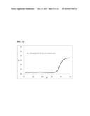 METHOD TO DETERMINE AND CORRECT BASELINE AND TO CHARACTERIZE PCR     AMPLIFICATION KINETICS diagram and image