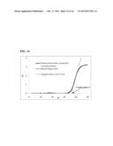 METHOD TO DETERMINE AND CORRECT BASELINE AND TO CHARACTERIZE PCR     AMPLIFICATION KINETICS diagram and image