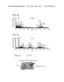 ANALYZING A METABOLITE LEVEL IN A SAMPLE diagram and image