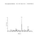 ANALYZING A METABOLITE LEVEL IN A SAMPLE diagram and image