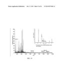 ANALYZING A METABOLITE LEVEL IN A SAMPLE diagram and image