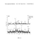 ANALYZING A METABOLITE LEVEL IN A SAMPLE diagram and image