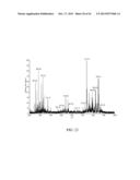 ANALYZING A METABOLITE LEVEL IN A SAMPLE diagram and image