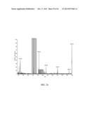 ANALYZING A METABOLITE LEVEL IN A SAMPLE diagram and image