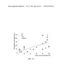 ANALYZING A METABOLITE LEVEL IN A SAMPLE diagram and image