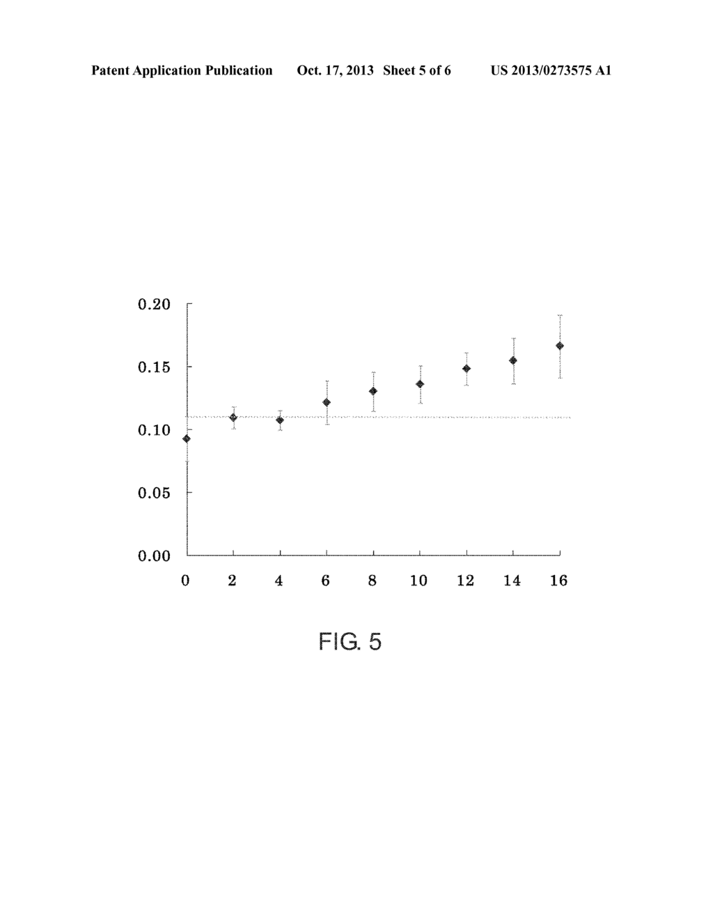 Method for Assaying Fibroblast Growth Factor-23 and Assay Reagent - diagram, schematic, and image 06