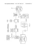 METHOD FOR INCREASING ETHANOL YIELD FROM GRAIN diagram and image