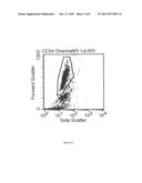 ENGRAFTMENT POTENTIAL OF EMBRYONIC STEM CELLS AND PLURIPOTENT STEM CELLS     USING MICRO RNAs diagram and image