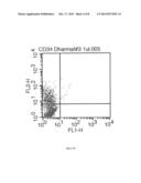 ENGRAFTMENT POTENTIAL OF EMBRYONIC STEM CELLS AND PLURIPOTENT STEM CELLS     USING MICRO RNAs diagram and image