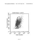 ENGRAFTMENT POTENTIAL OF EMBRYONIC STEM CELLS AND PLURIPOTENT STEM CELLS     USING MICRO RNAs diagram and image