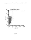 ENGRAFTMENT POTENTIAL OF EMBRYONIC STEM CELLS AND PLURIPOTENT STEM CELLS     USING MICRO RNAs diagram and image