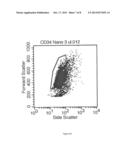 ENGRAFTMENT POTENTIAL OF EMBRYONIC STEM CELLS AND PLURIPOTENT STEM CELLS     USING MICRO RNAs diagram and image