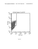 ENGRAFTMENT POTENTIAL OF EMBRYONIC STEM CELLS AND PLURIPOTENT STEM CELLS     USING MICRO RNAs diagram and image