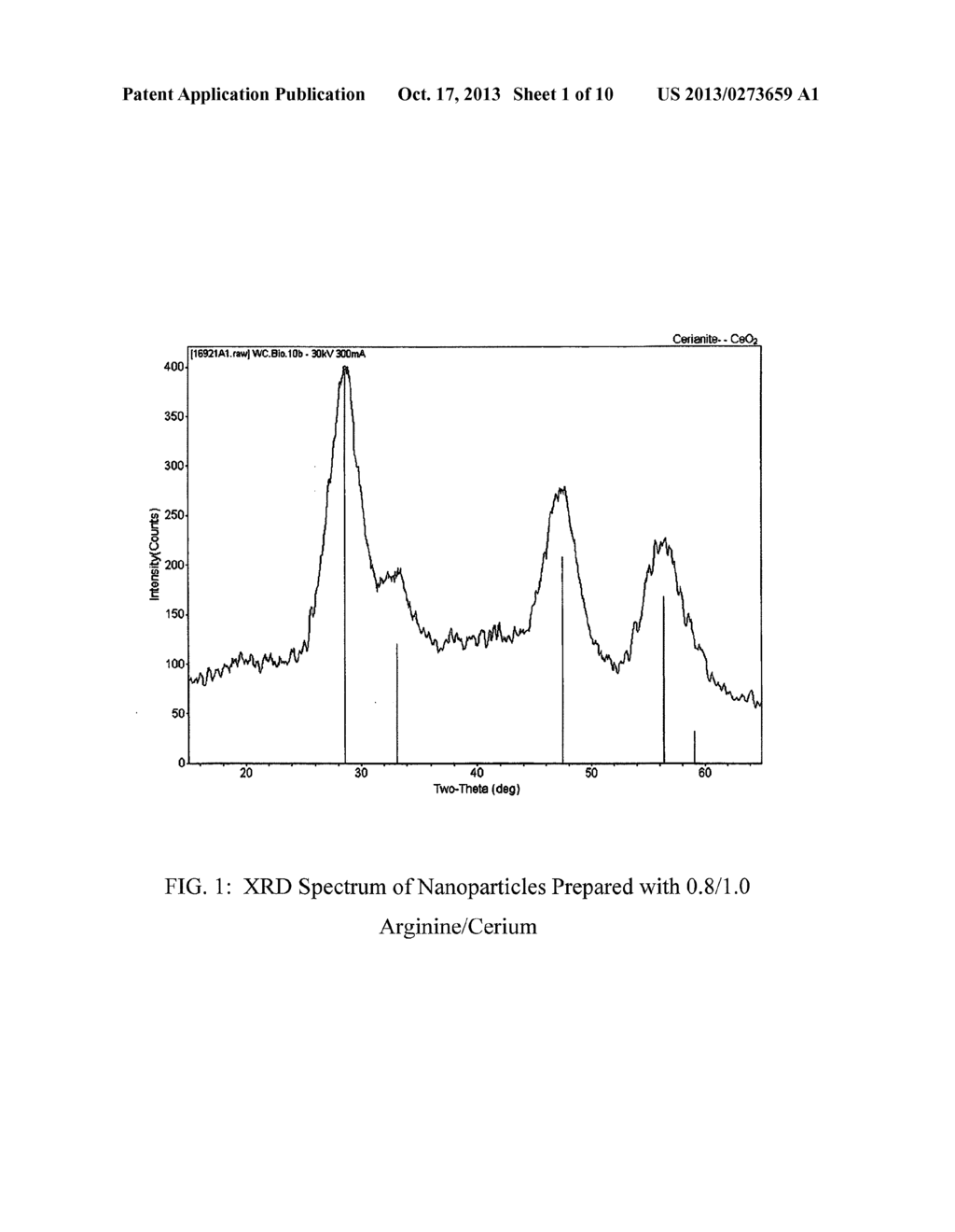 NANOPARTICLES OF CERIUM AND AMINO ACIDS - diagram, schematic, and image 02