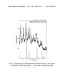 NANOPARTICLES OF CERIUM AND AMINO ACIDS diagram and image