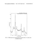 NANOPARTICLES OF CERIUM AND AMINO ACIDS diagram and image