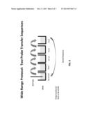 WIDE RANGE LUMINESCENT IMMUNOASSAYS diagram and image