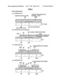 ELECTRONIC DEVICE AND METHOD OF MANUFACTURING SEMICONDUCTOR DEVICE diagram and image