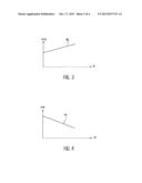 PROCESS FOR THE TRANSFER OF A THIN FILM COMPRISING AN INCLUSION CREATION     STEP diagram and image