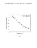 GRAPHENE LAYER FORMATION AT LOW SUBSTRATE TEMPERATURE ON A METAL AND     CARBON BASED SUBSTRATE diagram and image