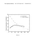 GRAPHENE LAYER FORMATION AT LOW SUBSTRATE TEMPERATURE ON A METAL AND     CARBON BASED SUBSTRATE diagram and image