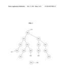 RELAY STATION AND METHOD OF OPERATING RELAY STATION IN MULTI-HOP     COMMUNICATION SYSTEM diagram and image