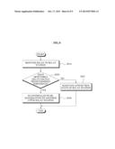 RELAY STATION AND METHOD OF OPERATING RELAY STATION IN MULTI-HOP     COMMUNICATION SYSTEM diagram and image