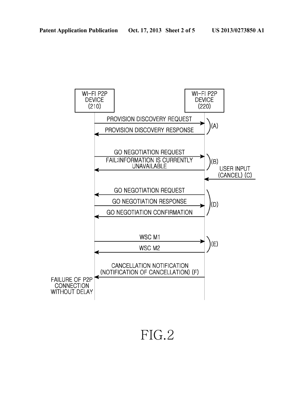 METHOD OF REDUCING A WAITING TIME WHEN CANCELLING A CONNECTION AND AN     ELECTRONIC DEVICE THEREFOR - diagram, schematic, and image 03