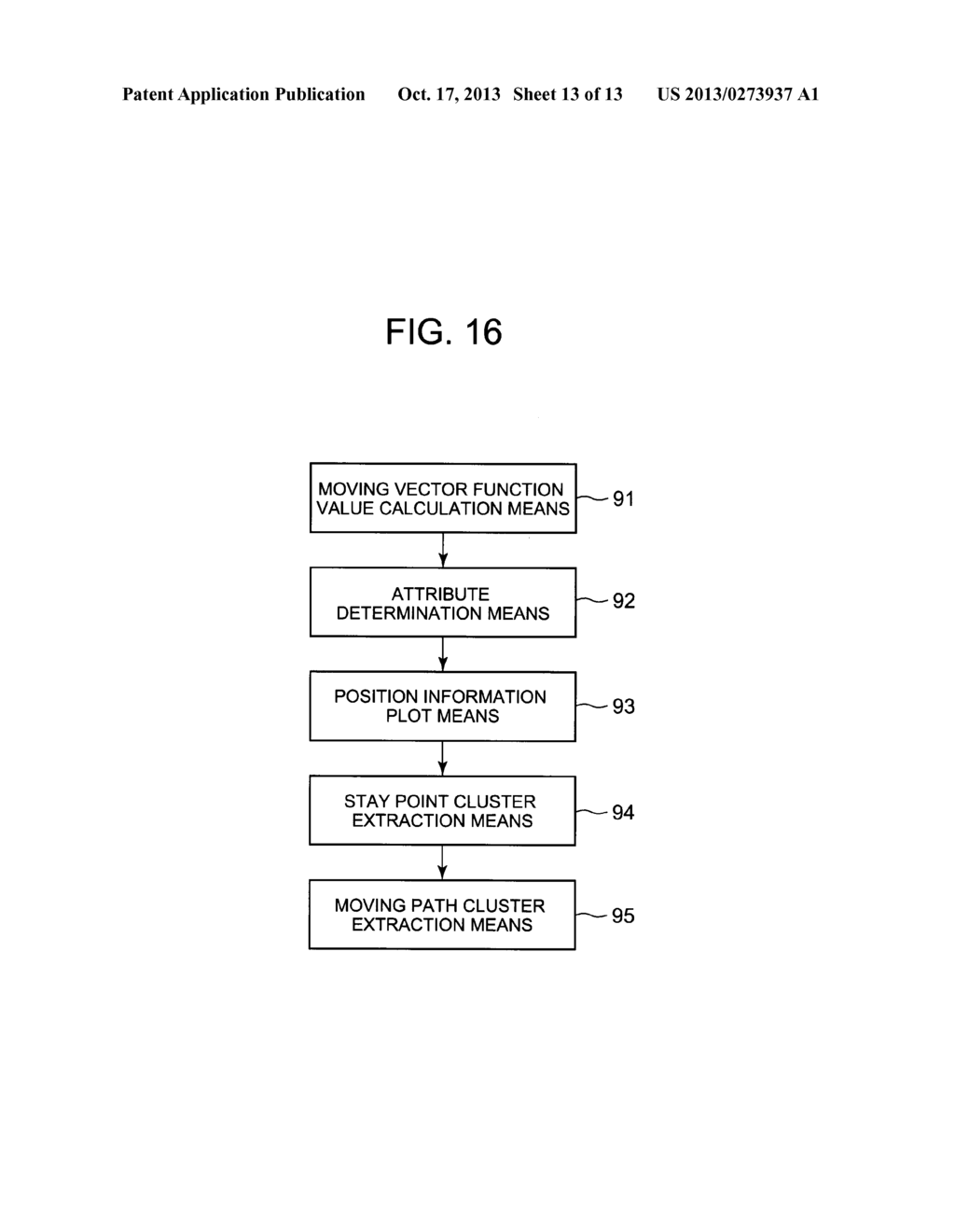 ACTION PATTERN ANALYSIS DEVICE, ACTION PATTERN ANALYSIS METHOD, AND ACTION     PATTERN ANALYSIS PROGRAM - diagram, schematic, and image 14