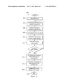 SYSTEM AND METHOD FOR PROVIDING A ROULETTE GAME BASED ON MULTIPLE     FINANCIAL MARKET INDICATORS diagram and image