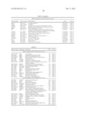 GENE EXPRESSION MARKERS FOR PREDICTION OF RESPONSE TO PHOSPHOINOSITIDE     3-KINASE INHIBITORS diagram and image