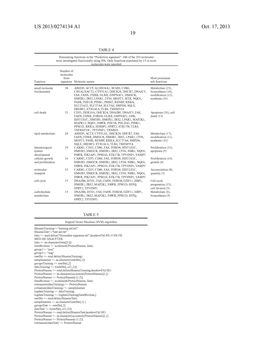 Analytical Methods and Arrays for Use in the Same - diagram, schematic, and image 28