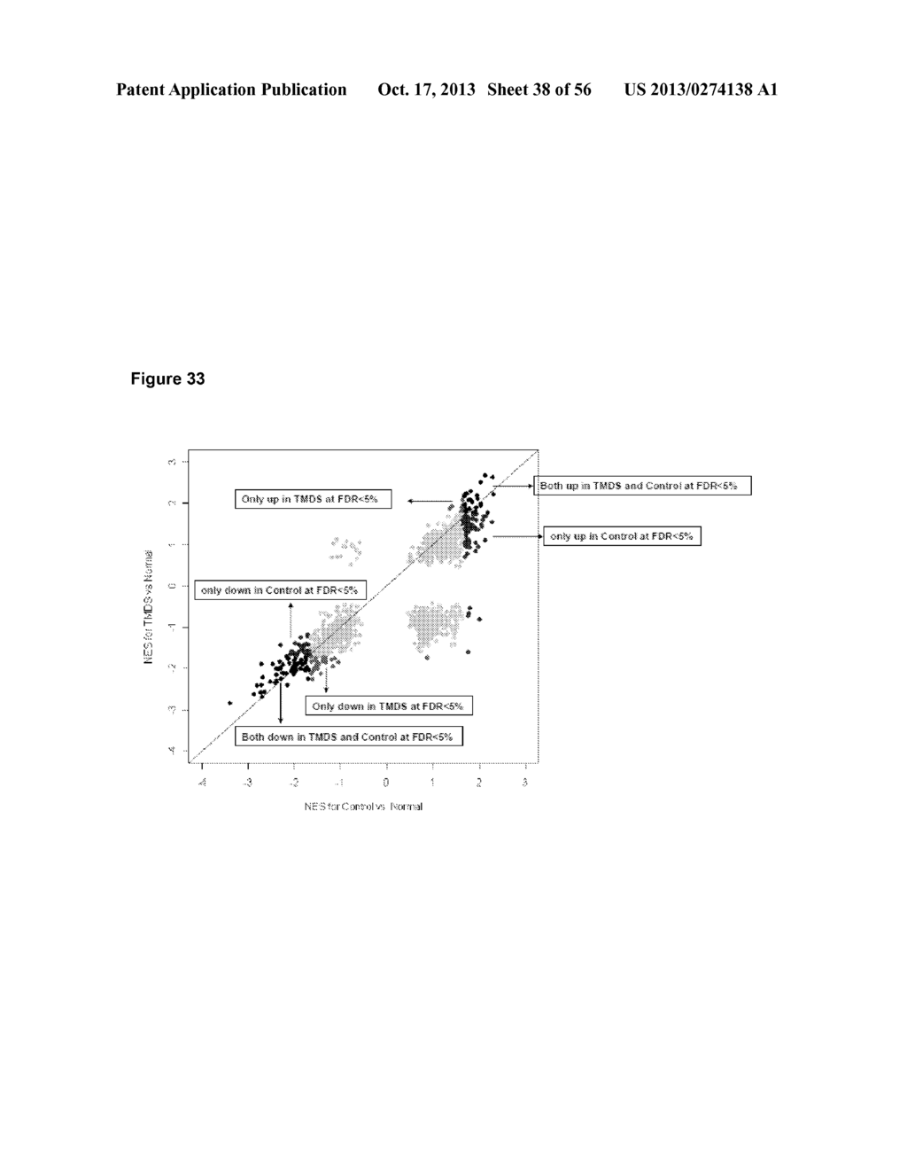 GENE SIGNATURES FOR PREDICTION OF THERAPY-RELATED MYELODYSPLASIA AND     METHODS FOR IDENTIFICATION OF PATIENTS AT RISK FOR DEVELOPMENT OF THE     SAME - diagram, schematic, and image 39