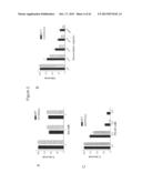 Cell Co-Culture Systems and Uses Thereof diagram and image