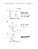 Cell Co-Culture Systems and Uses Thereof diagram and image